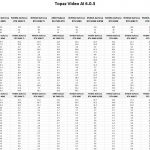 Table of raw results for Topaz Video AI.