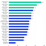 Bar chart of 3D score in After Effects.