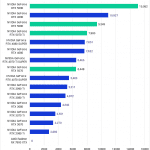 Bar chart of RTX score in V-Ray.