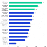 Bar chart of 3D Score (Extended) in Pugetbench for Adobe After Effects.