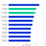 Bar chart of LongGOP score in Premiere Pro.