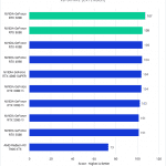 Bar chart of 2D score in After Effects.