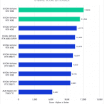 Bar chart of Overall score in After Effects.