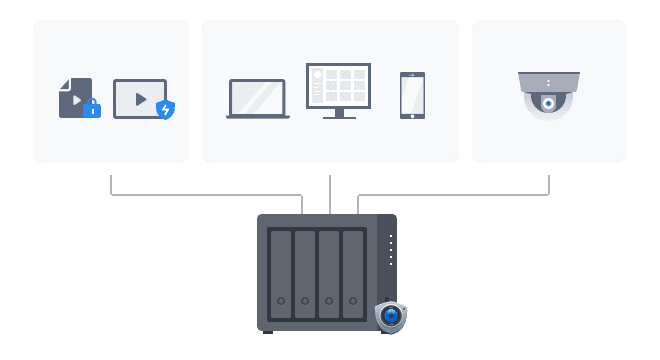 Monitor and protect your business