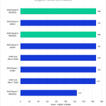 Bar chart of LongGOP score in DaVinci Resolve.