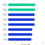 Bar chart of Filter score in Photoshop.
