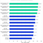 Bar chart of H.264/HEVC Score in DaVinci Resolve.