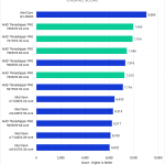 Bar chart of Overall Score in Photoshop.