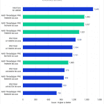 Bar chart of Overall Score in Lightroom Classic.