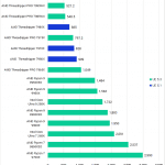 Unreal Engine 5 Code Compilation CPU Performance Comparison Chart