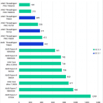 Unreal Engine 5 Shader Compilation CPU Performance Comparison Chart