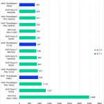 Unreal Engine 5 Light Baking CPU Performance Comparison Chart
